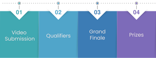 Competition Journey - Infographic